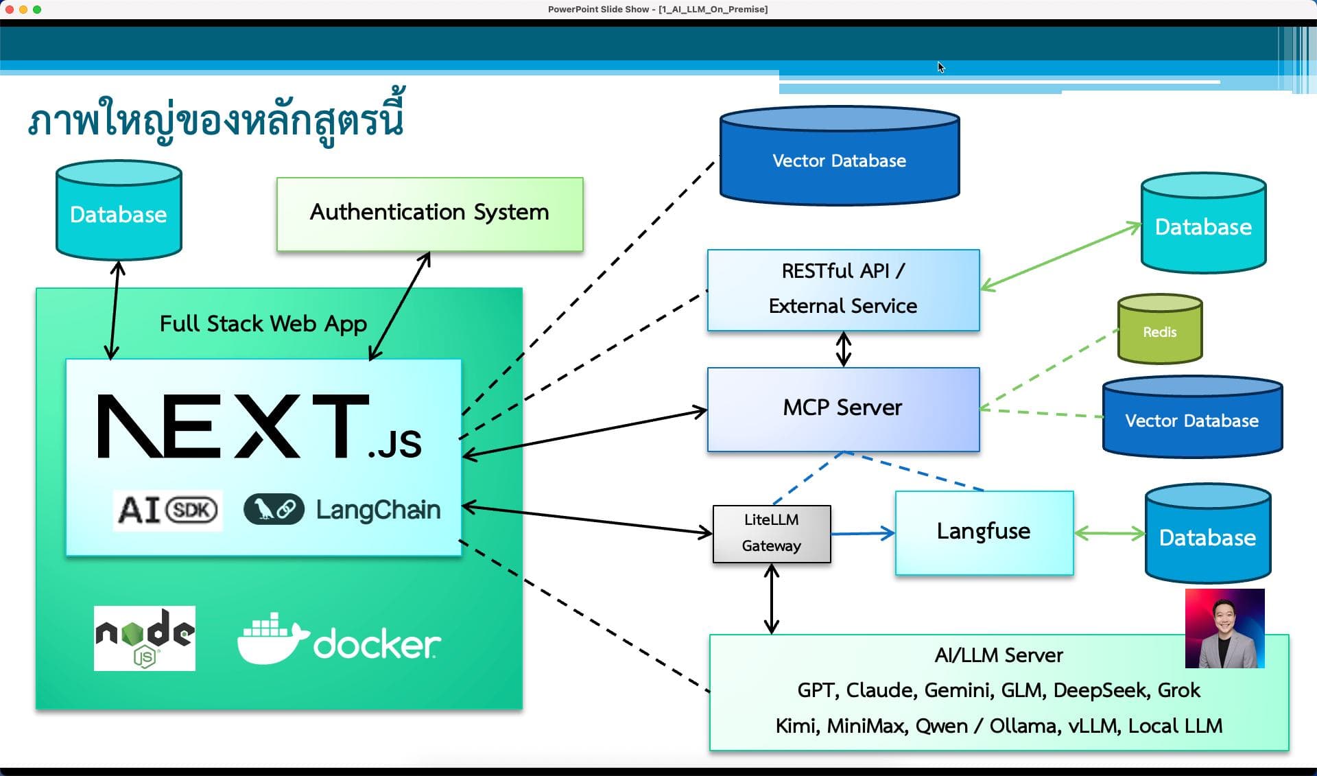"พัฒนา AI/LLMs App แบบ On-Premise สำหรับใช้ในองค์กร" รุ่นที่ 1